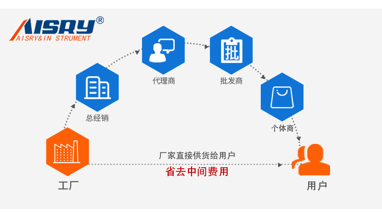 箱包轮子巅波试验机