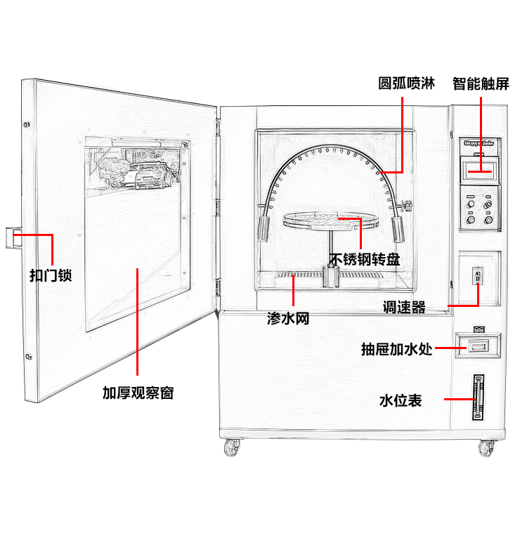 IPX34淋雨试验机