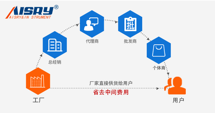 纸张测厚仪厂家