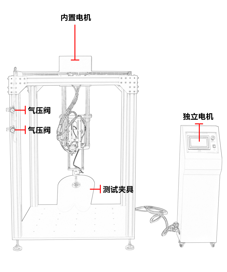 座椅靠背联动测试仪