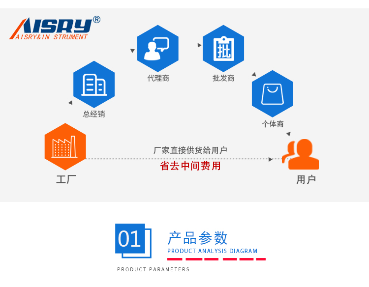 ITM纸张耐折取样器