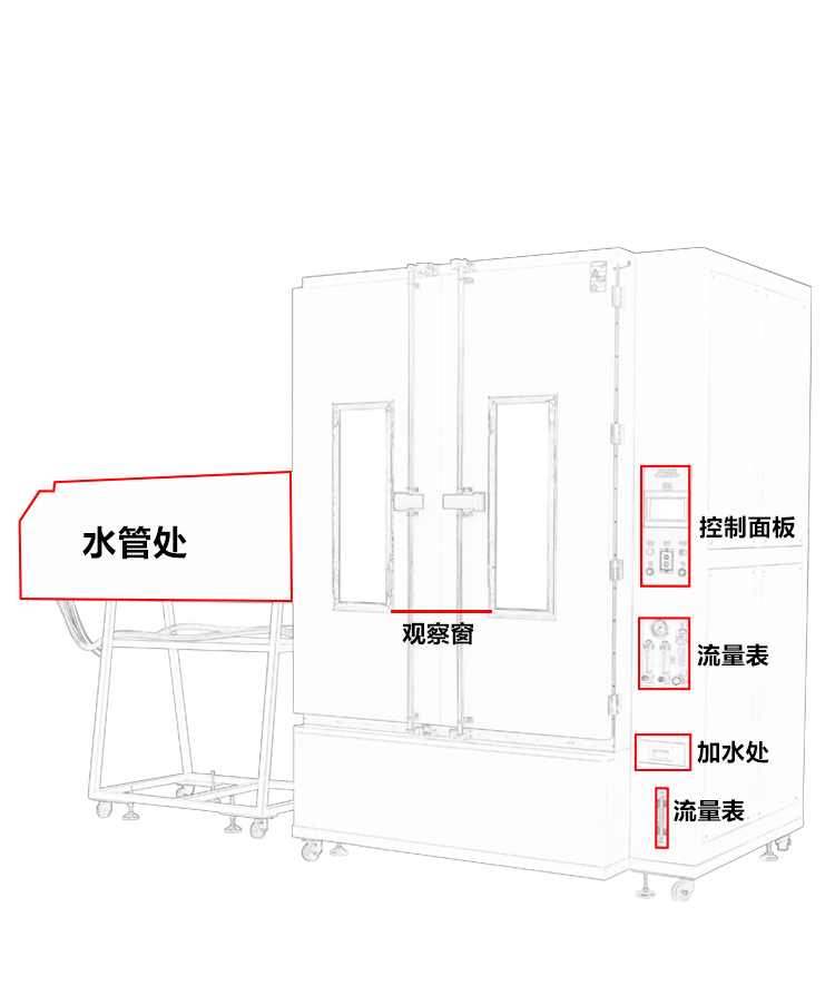 双开门淋雨试验箱IPX3456定制