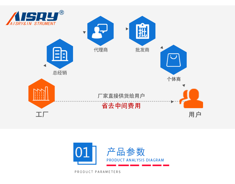 办公椅扶手强度试验机