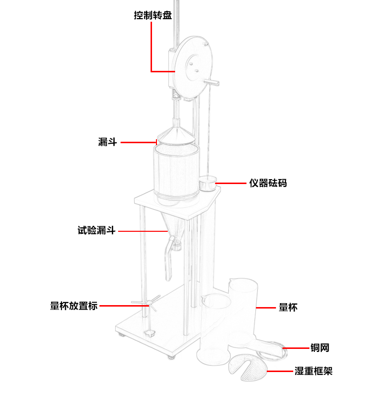 打浆度测定仪