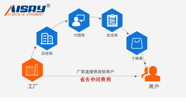 触控式盐雾机