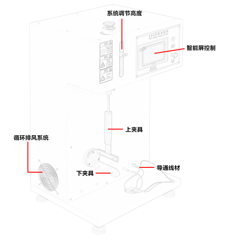 FPC耐折试验机