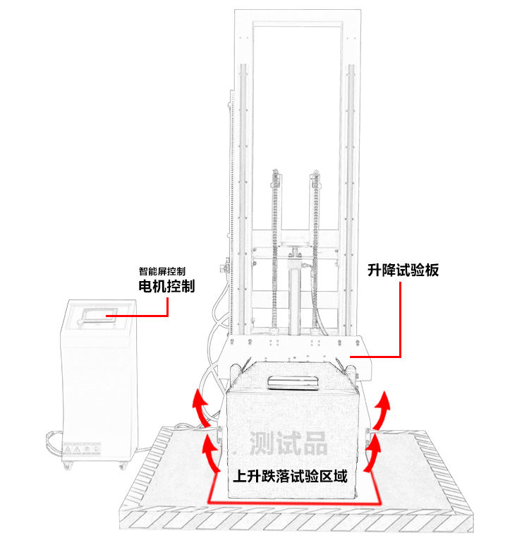 零跌落试验台